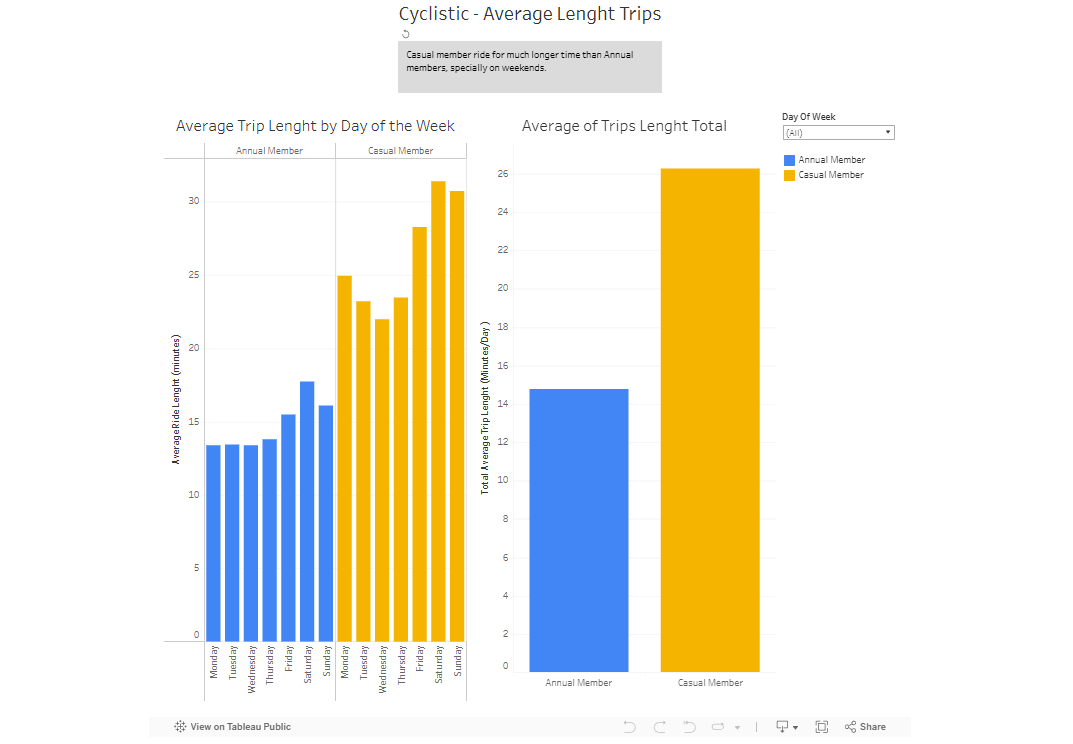 Tableau Dashboard 1