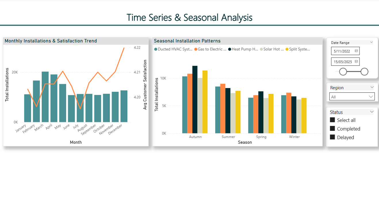 Power BI Time Trends