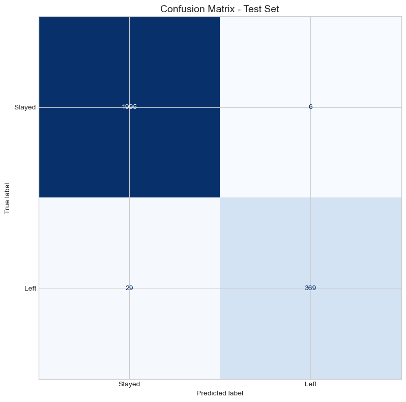 Confusion Matrix